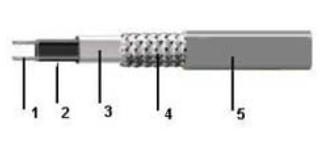 Cable Structure