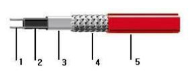 Cable Structure