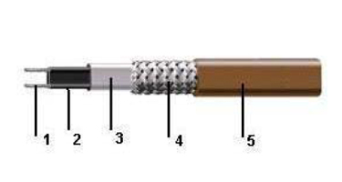 Cable Structure
